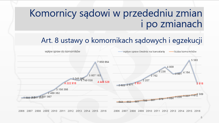 Ile Zarabiają Komornicy Sądowi Obalamy Kilka Mitów Raport 8377