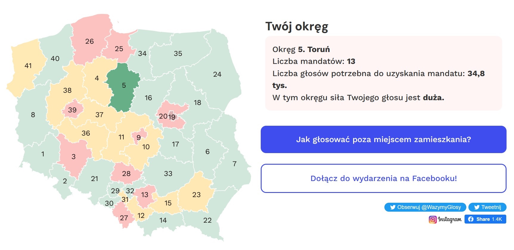Waga głosów na bazie przykładowego okręgu. Źródło: wazymyglosy.pl